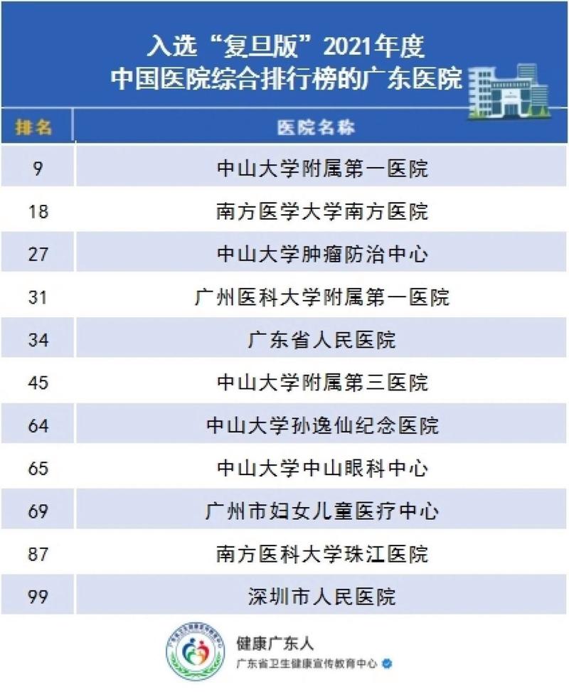 广州十大黑医院排名榜的相关图片